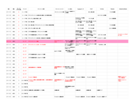 timeline_sample.pdf
