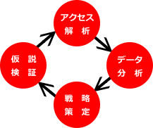 pdca.png