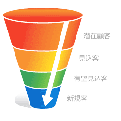 funnel2.png
