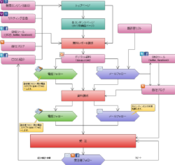 商いの設計図.png