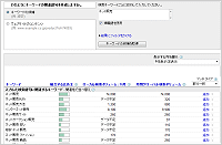 Googleキーワードツール